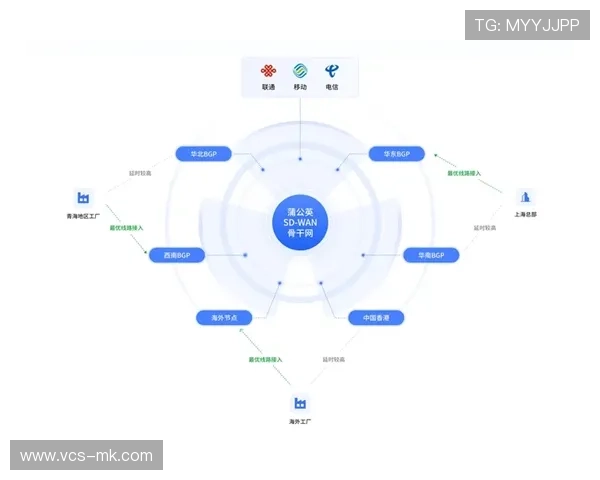 【体育直播设备体系·行业》远程制作中心规模化运营，支持多地赛事并行制作。